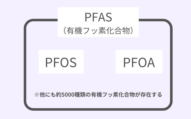 PFAS・PFOS・PFOAの違い